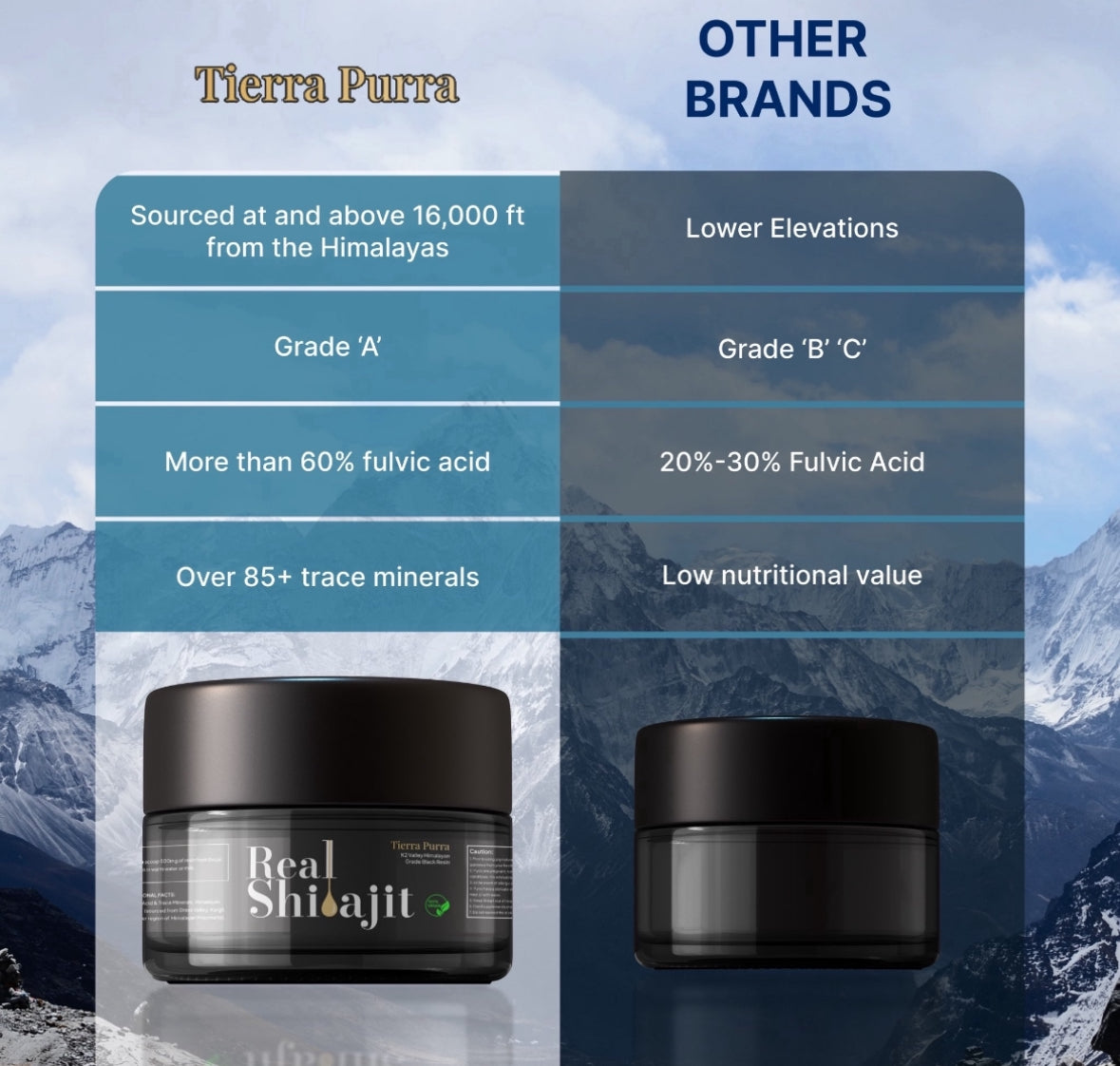 TIERRA PURRA Pure 100% Himalayan Shilajit Resin 30 Grams Jar 60 Servings + Spoon